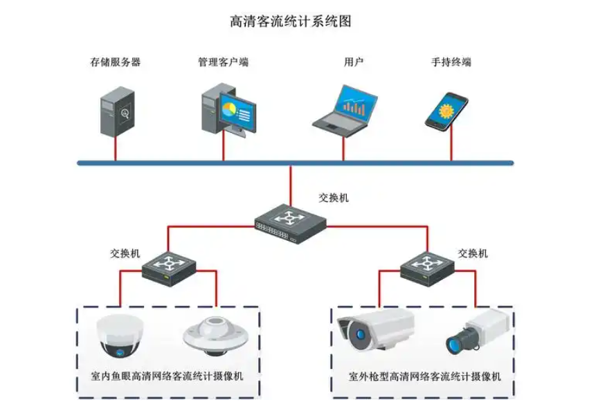 商城客流統(tǒng)計(jì)系統(tǒng)：智慧零售時(shí)代的客流管理利器